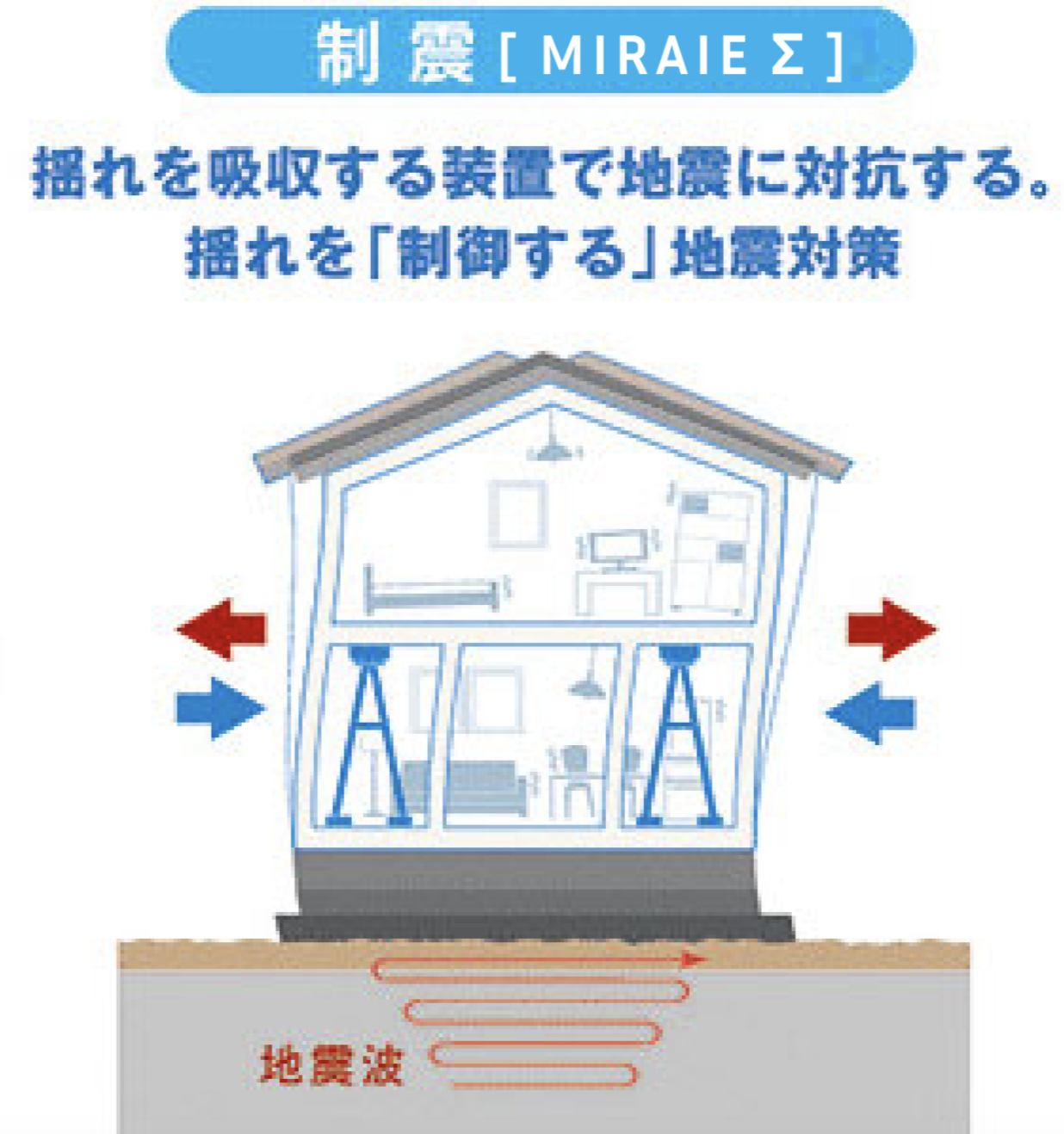 制震