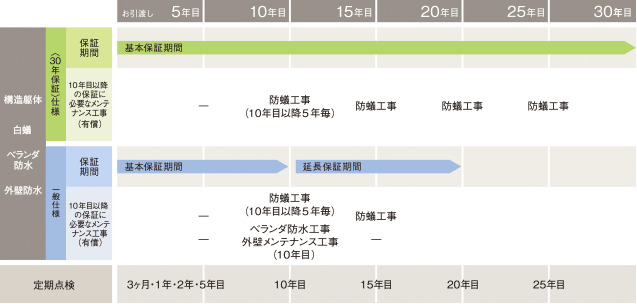 メンテナンス内容