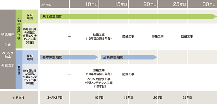 メンテナンス内容