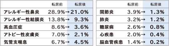 ZEH ―まいにちも、まんいちも。―