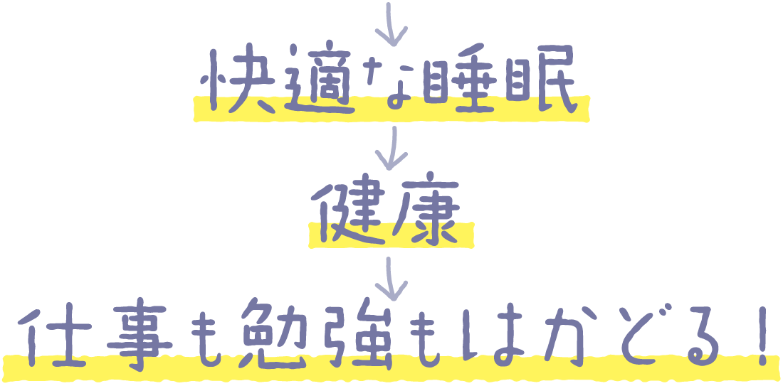 →快適な睡眠→健康→仕事も勉強もはかどる!