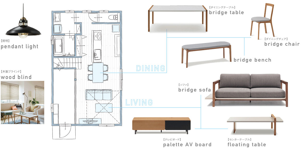 Proposing Furniture インテリアの図