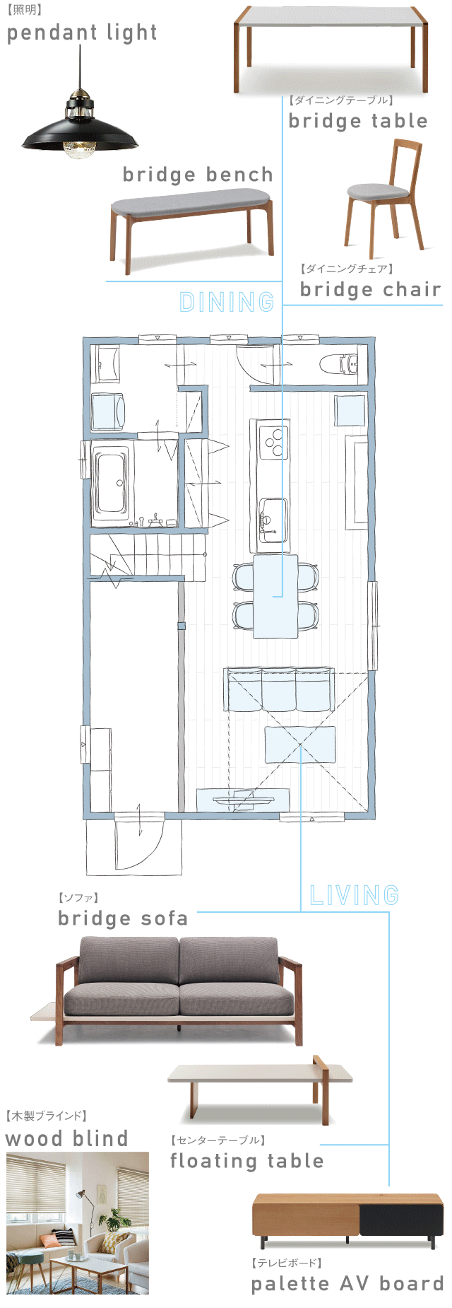 Proposing Furniture インテリアの図