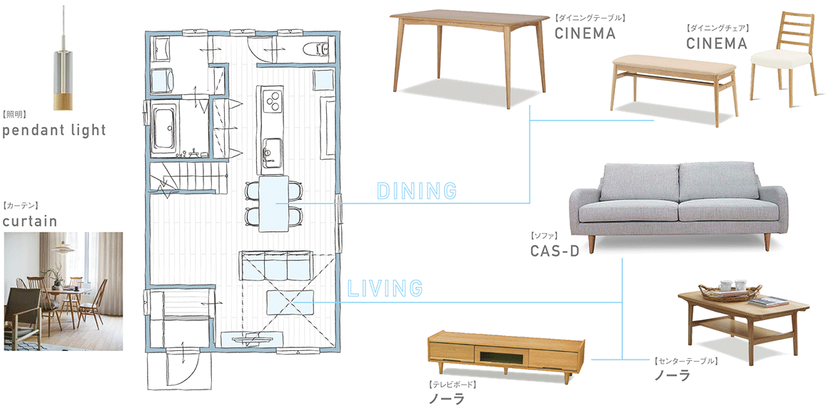 Proposing Furniture インテリアの図