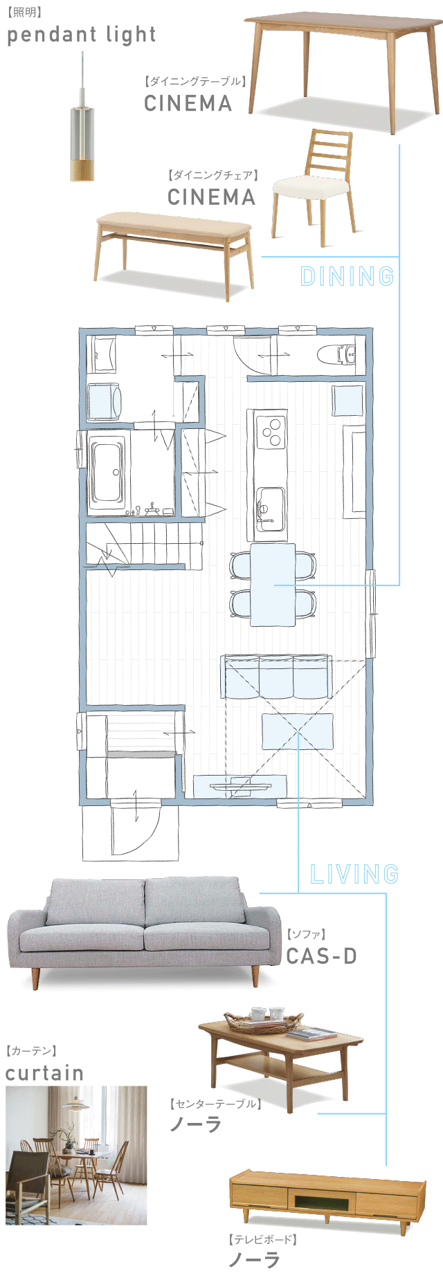 Proposing Furniture インテリアの図