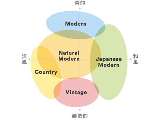 床は無垢、木に囲まれて暮らす